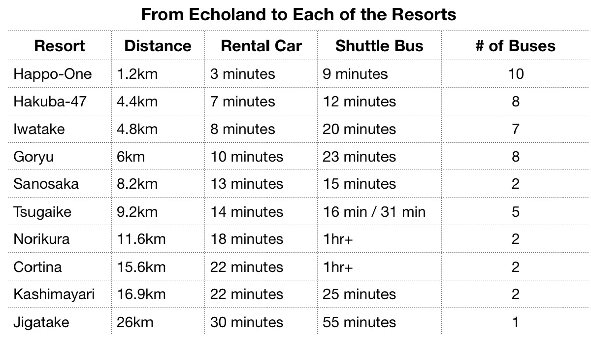 driving time vs shuttle bus in hakuba